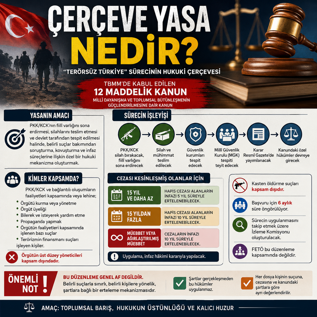 ÇERÇEVE YASA NEDİR? TERÖRSÜZ TÜRKİYE SÜRECİNDE HANGİ HUKUKİ DÜZENLEMELER GÜNDEMDE?