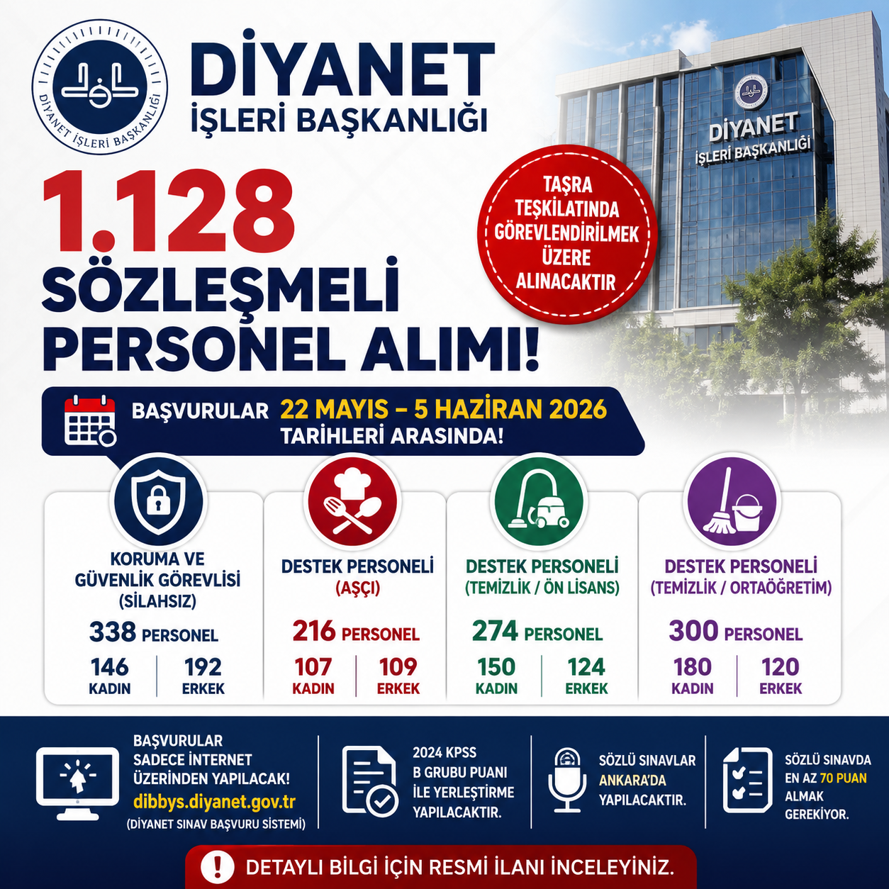 Diyanet’ten 1.128 Sözleşmeli Personel Alımı Başvurular 22 Mayıs’ta Başlıyor