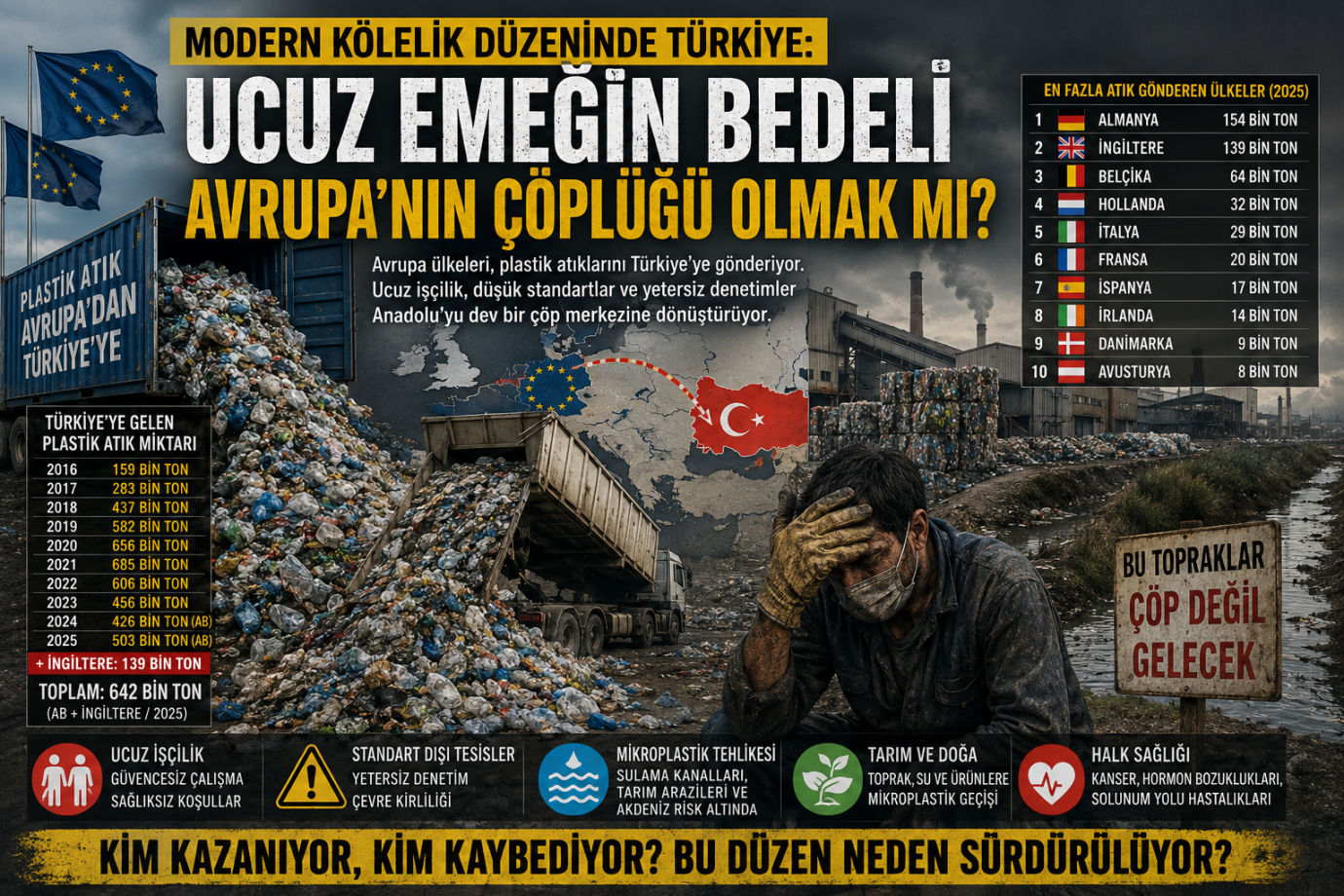 AVRUPA'NIN ÇÖPLÜĞÜ MÜYÜZ?