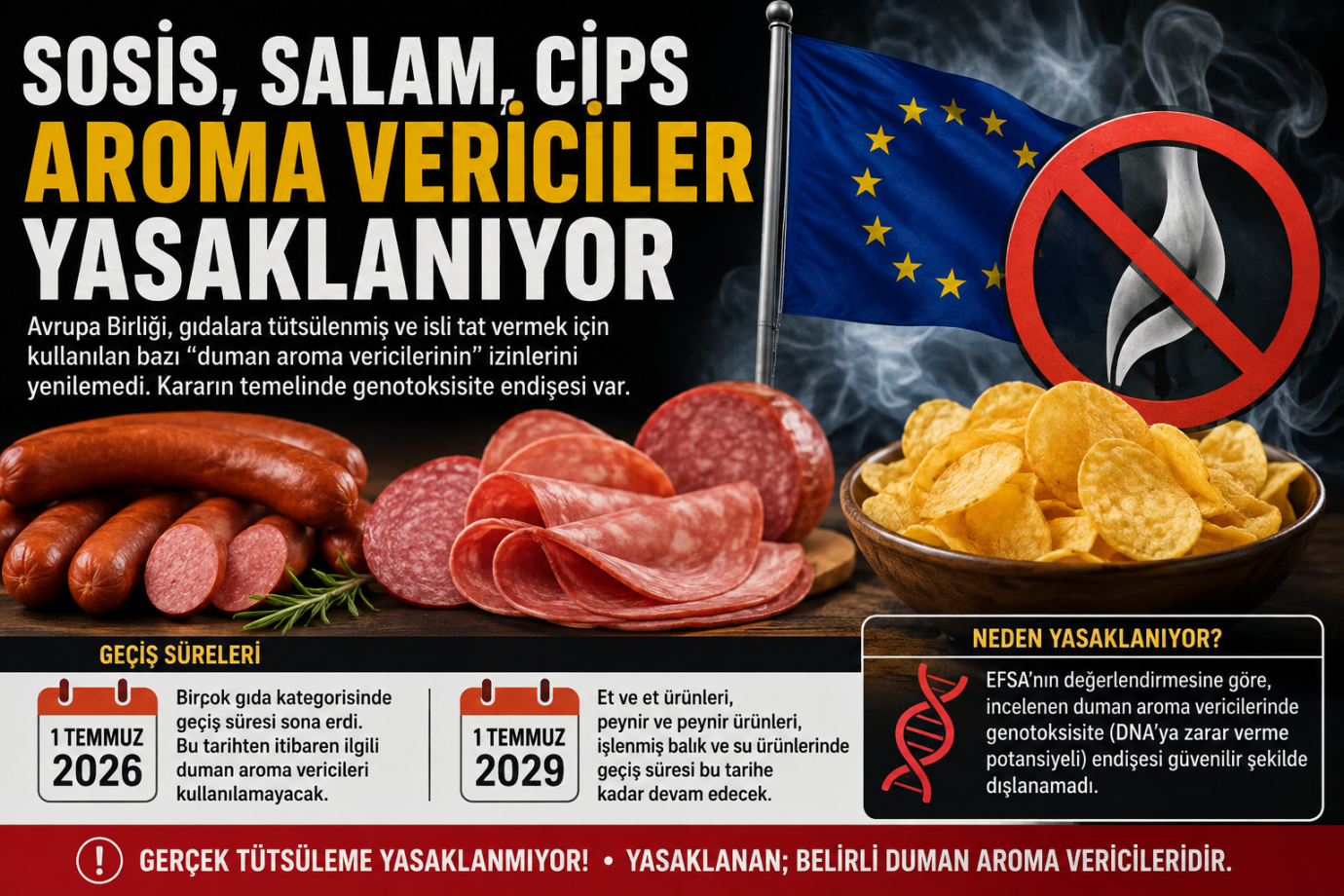 Sosis, salam ve cipslerde yeni dönem: Duman aroma vericileri yasaklanıyor